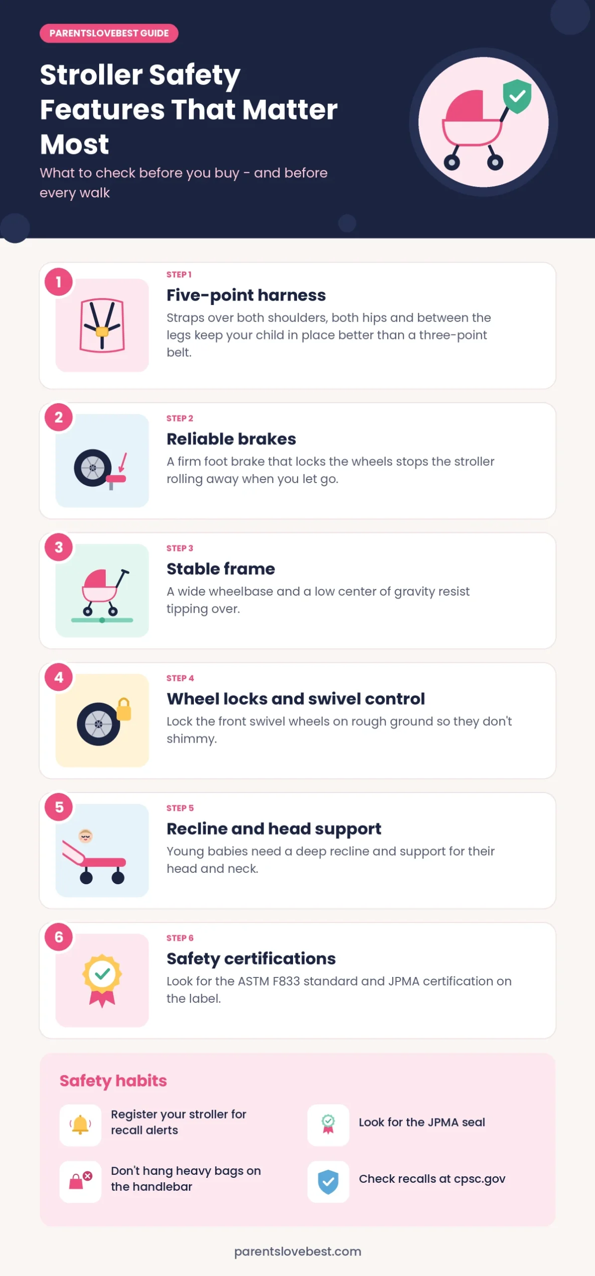 Infographic: Stroller Safety Features That Matter Most