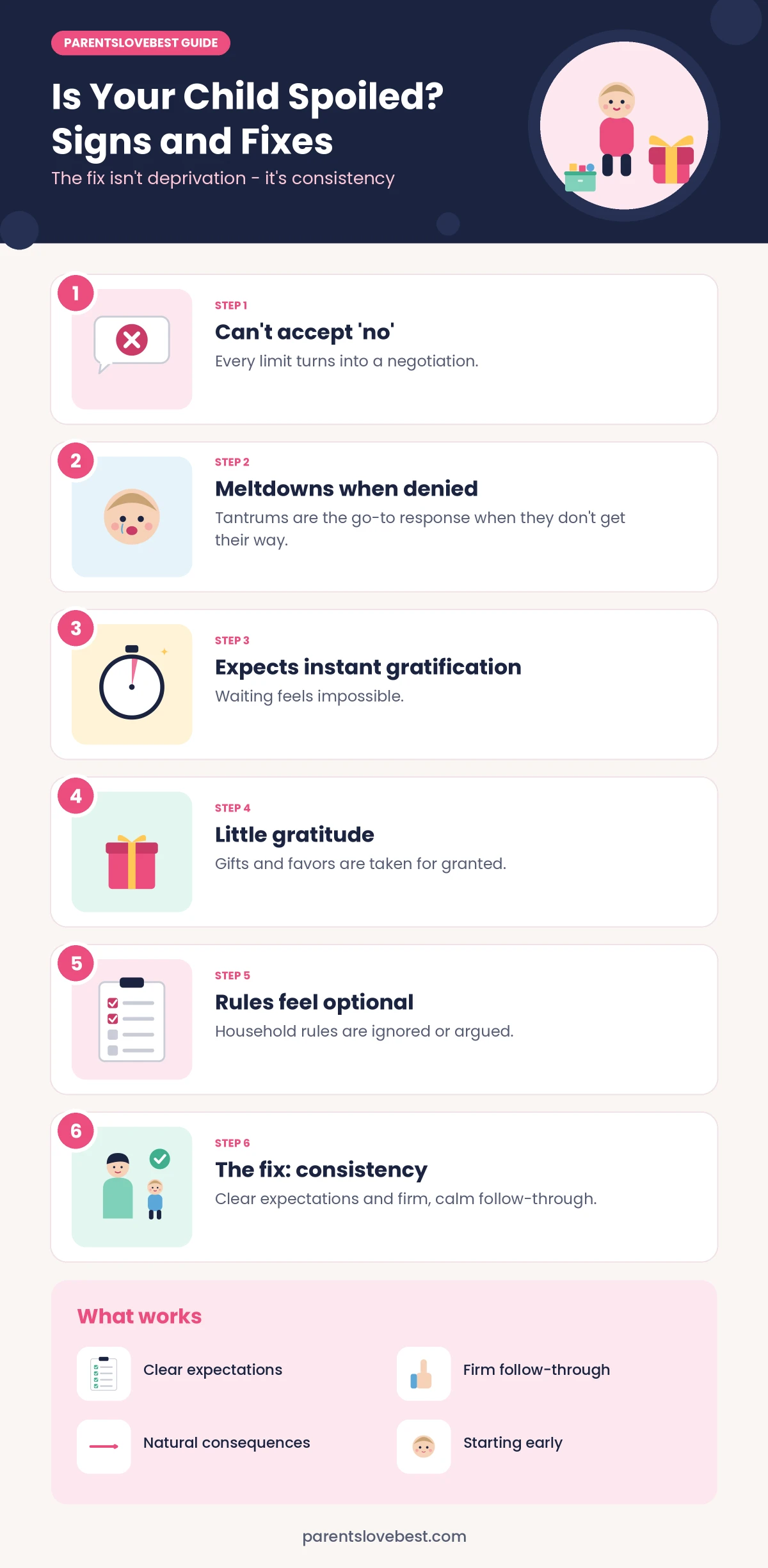 Infographic: Is Your Child Spoiled? Signs and Fixes