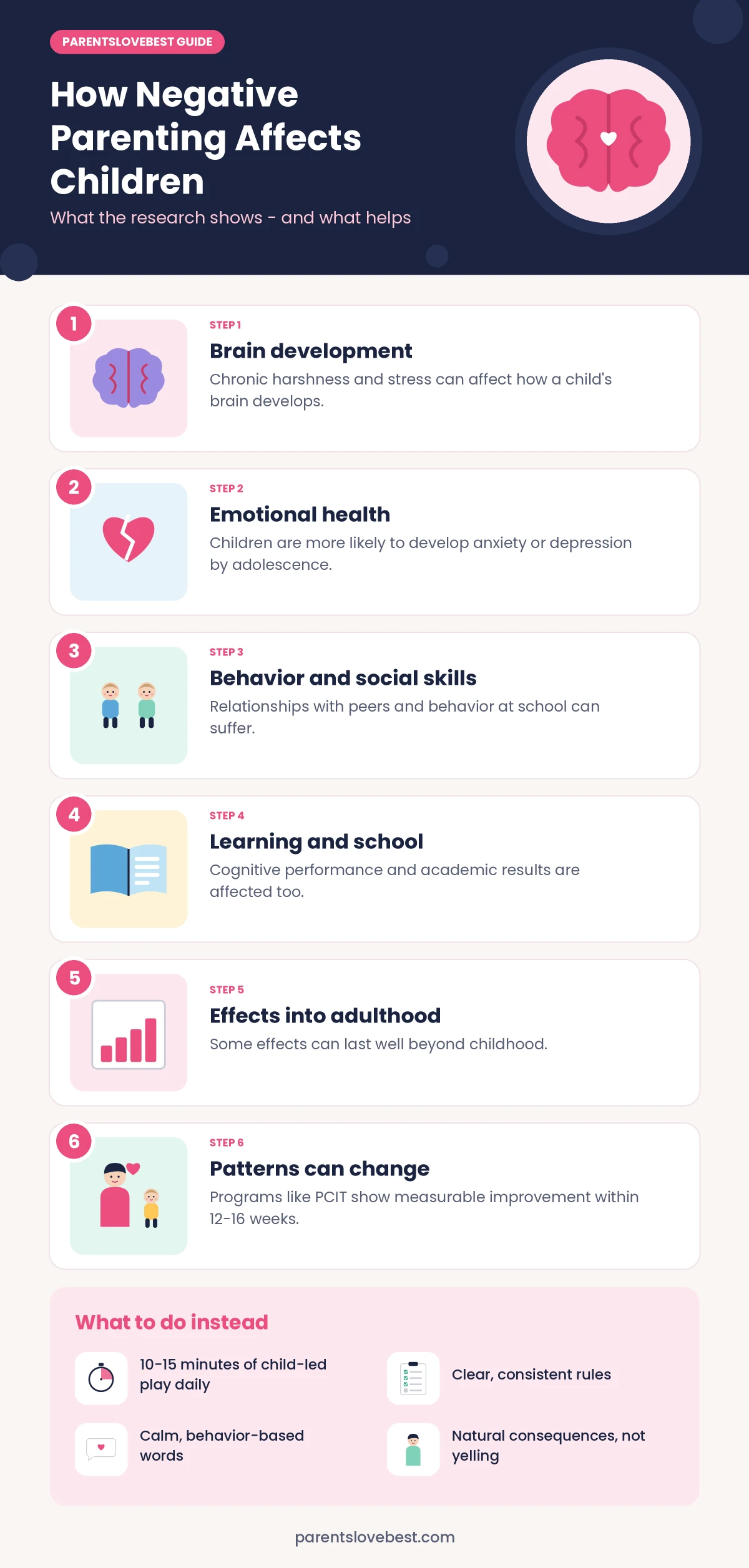 Infographic: How Negative Parenting Affects Children