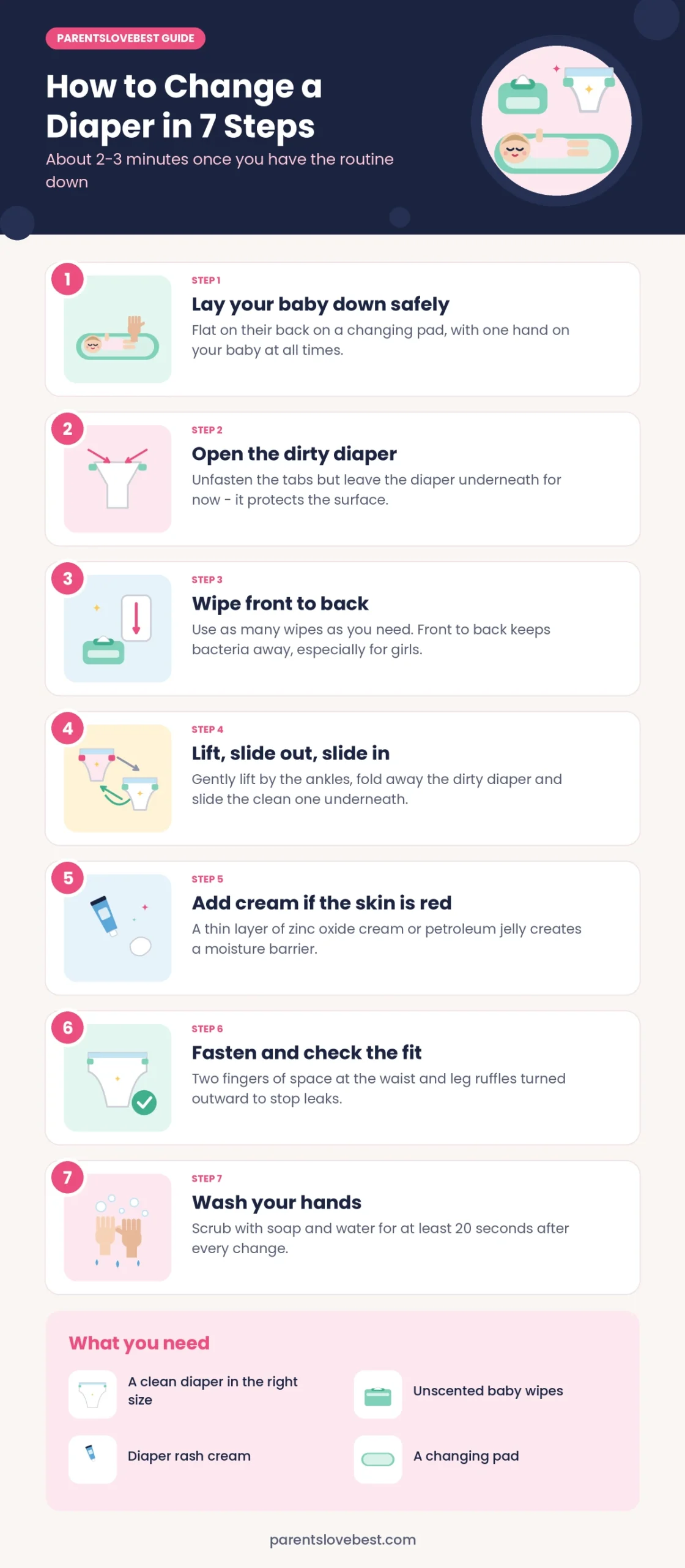 Infographic: how to change a baby diaper in 7 steps