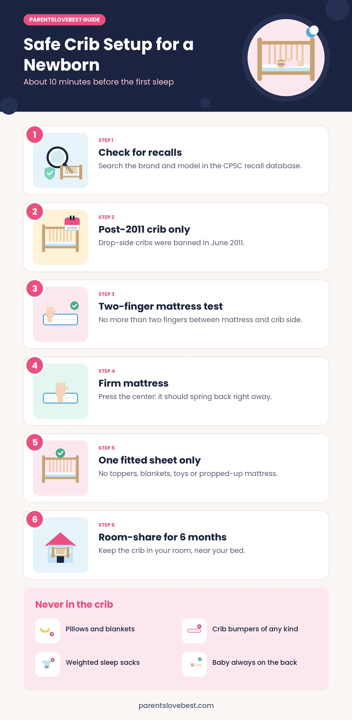 Safe crib setup for a newborn infographic